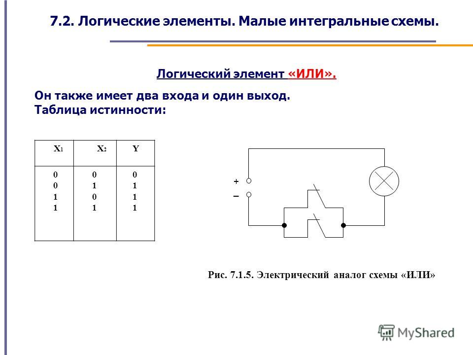 Логические элементы и схемы презентация Логические элементы и схемы презентация