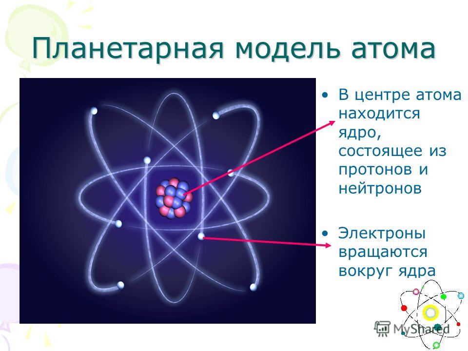 Планетарная модель атома В центре атома находится ядро, состоящее из протонов и нейтронов Электроны вращаются вокруг ядра