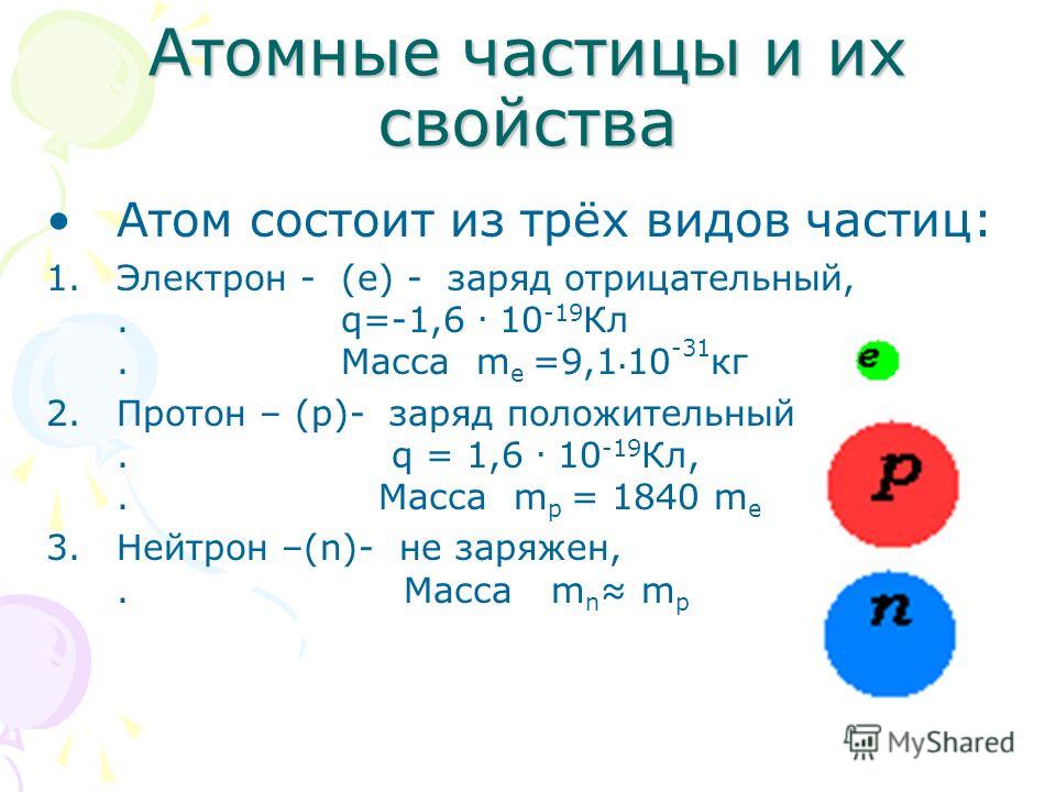 Атомные частицы и их свойства Атом состоит из трёх видов частиц: 1.Электрон - (е) - заряд отрицательный,. q=-1,6. 10 -19 Кл. Масса m е =9,1. 10 -31 кг 2.Протон – (р)- заряд положительный. q = 1,6. 10 -19 Кл,. Масса m р = 1840 m е 3.Нейтрон –(n)- не з