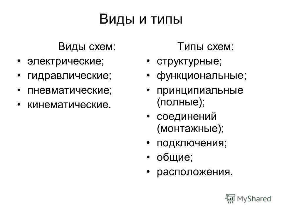 Виды Схем Фото