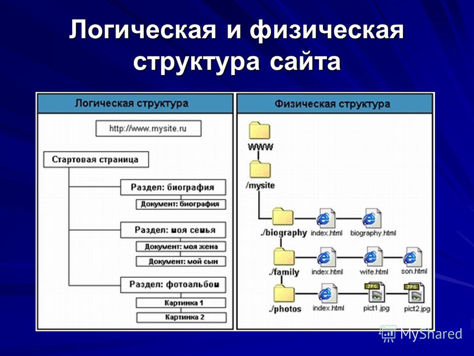 Как сделать команду на предприятии