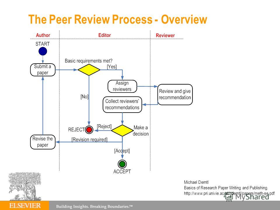 Реферат: Componants Of Life Essay Research Paper Creating