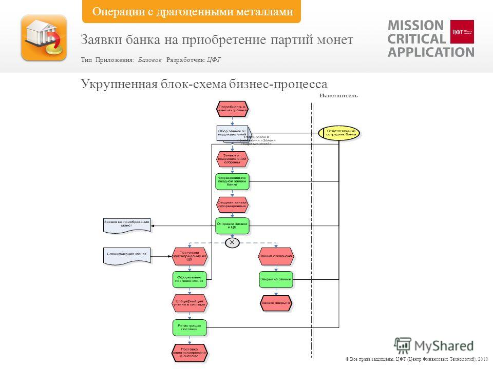 Банк операции с монетами 20 коп 1912 года цена
