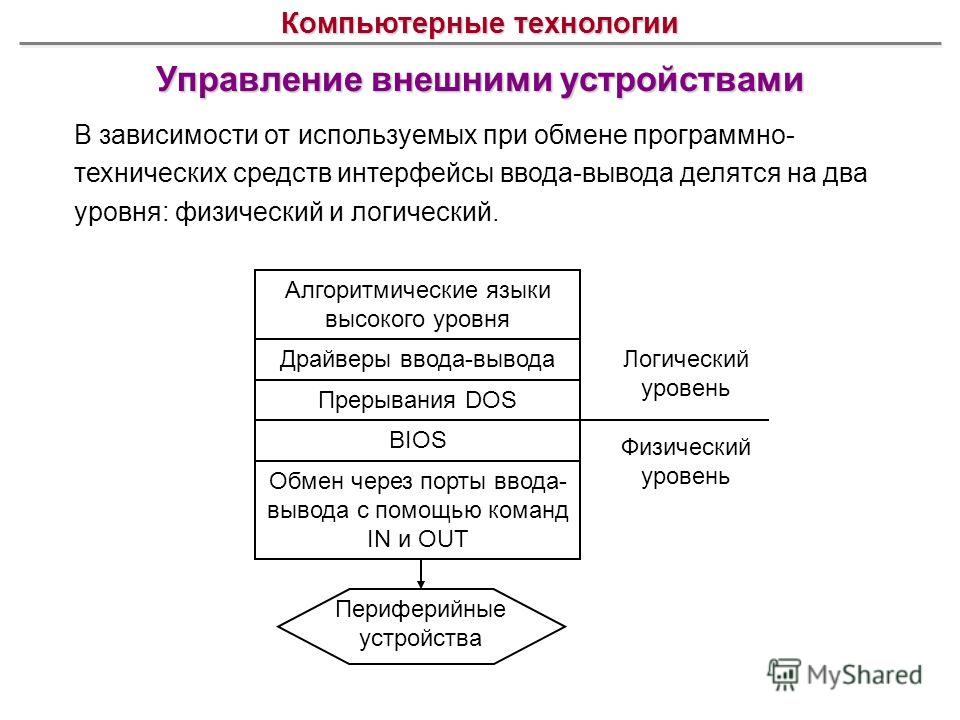 Электронные схемы для управления внешними устройствами это Электронные схемы для управления внешними устройствами периферией это