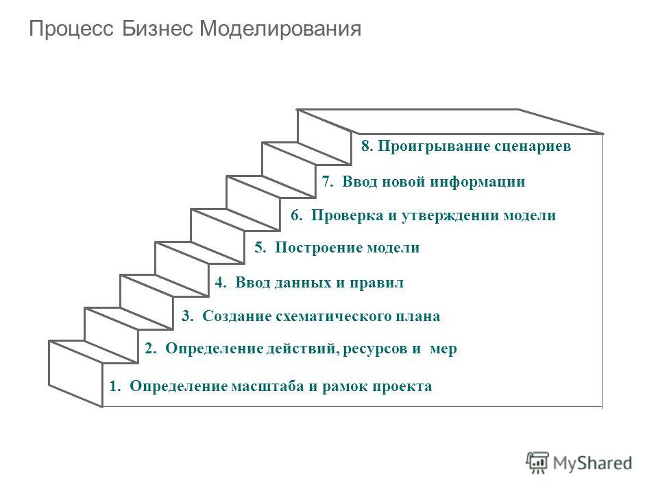 Проиграть сценарий Проиграть сценарий