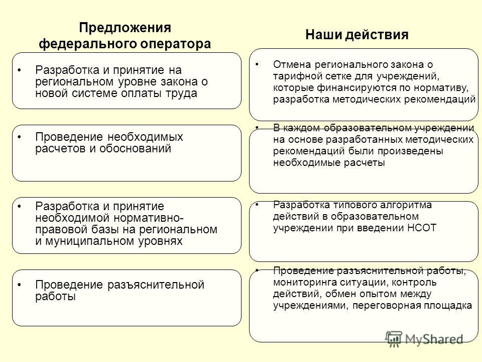 Презентация на тему: "Константин Васильев ЗАО Управляющая компания "Группа предп