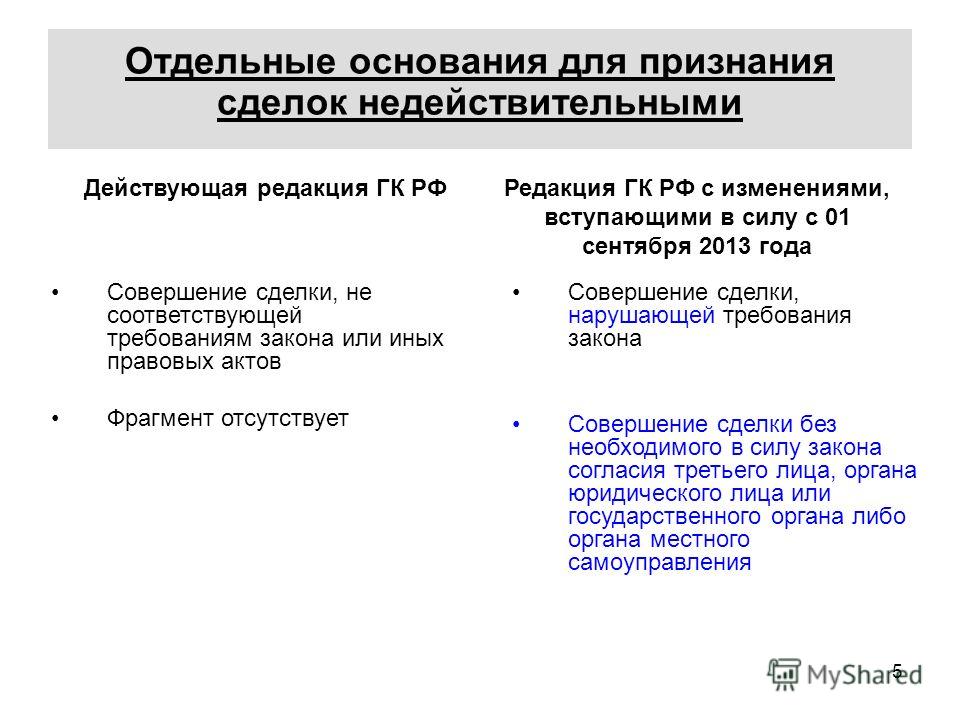 Основания для признание договоров недействительными Основания для признание договоров недействительными