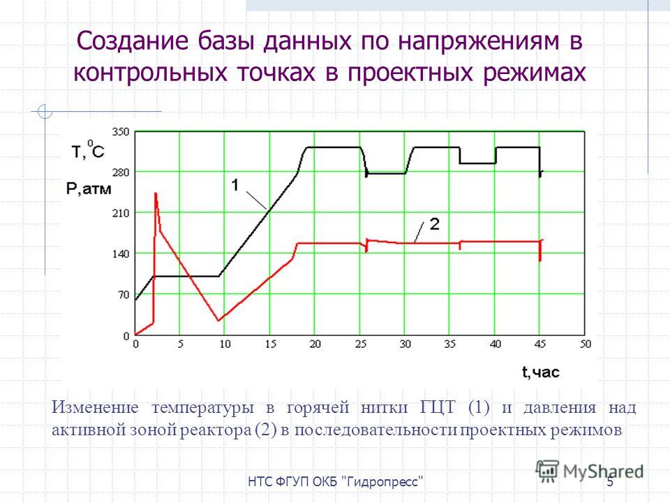 Создание связанные базы данных Создание связанные базы данных