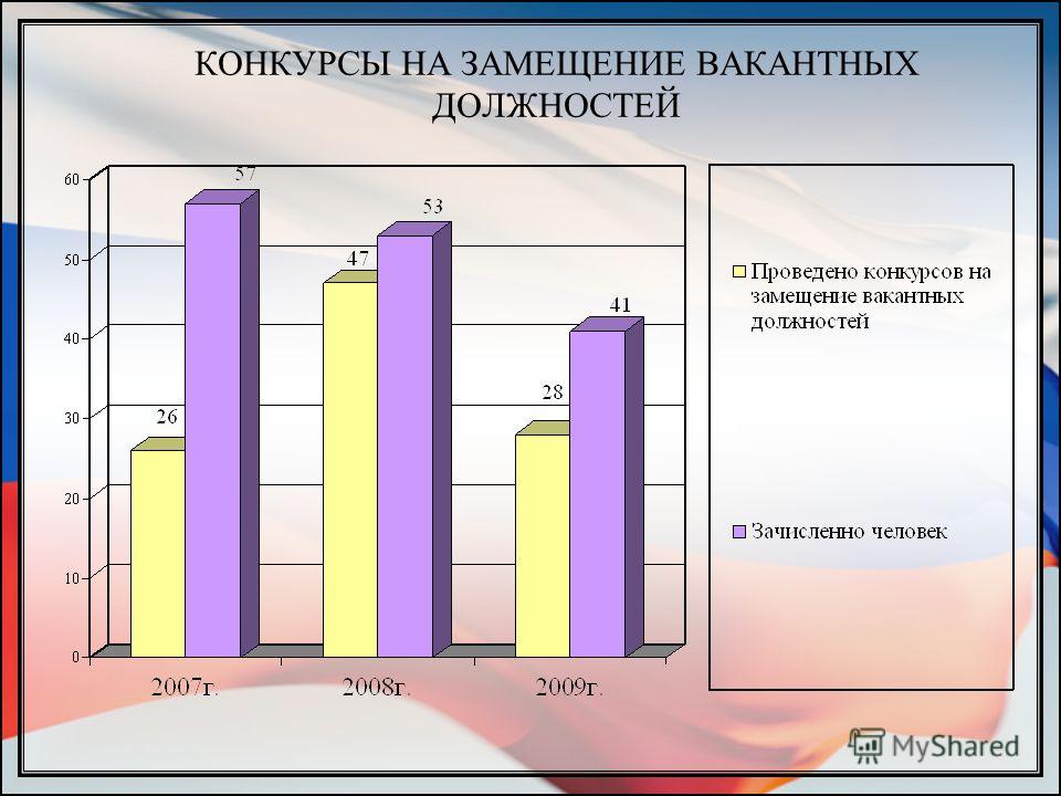 Конкурсы на замещение госслужбы Конкурсы на замещение госслужбы