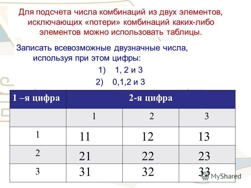 Как рассчитать число подарка Как рассчитать число подарка