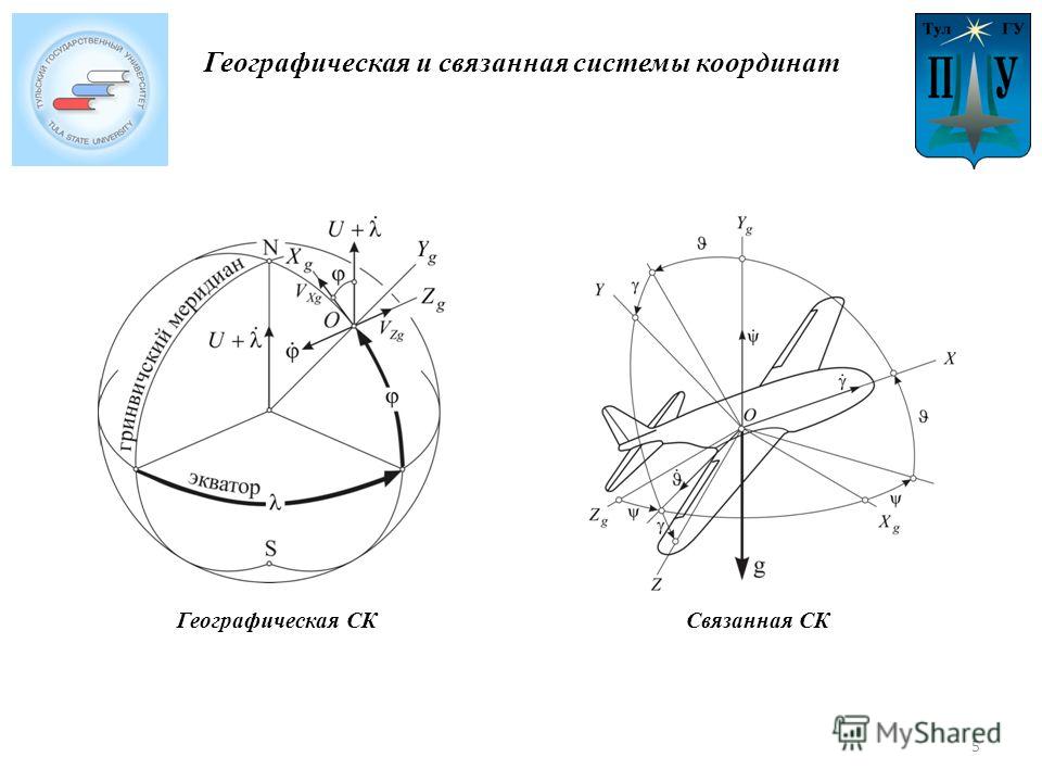 Связанная система координат это Связанная система координат это