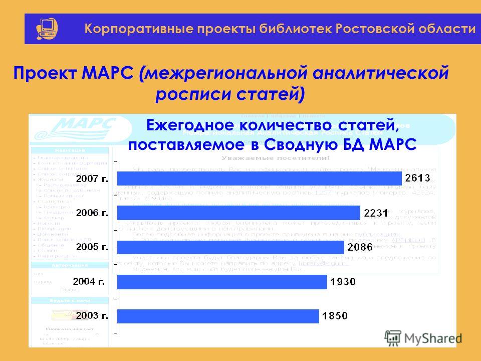Корпоративные проекты библиотек