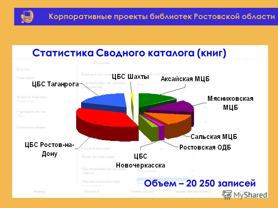 Корпоративные проекты библиотек