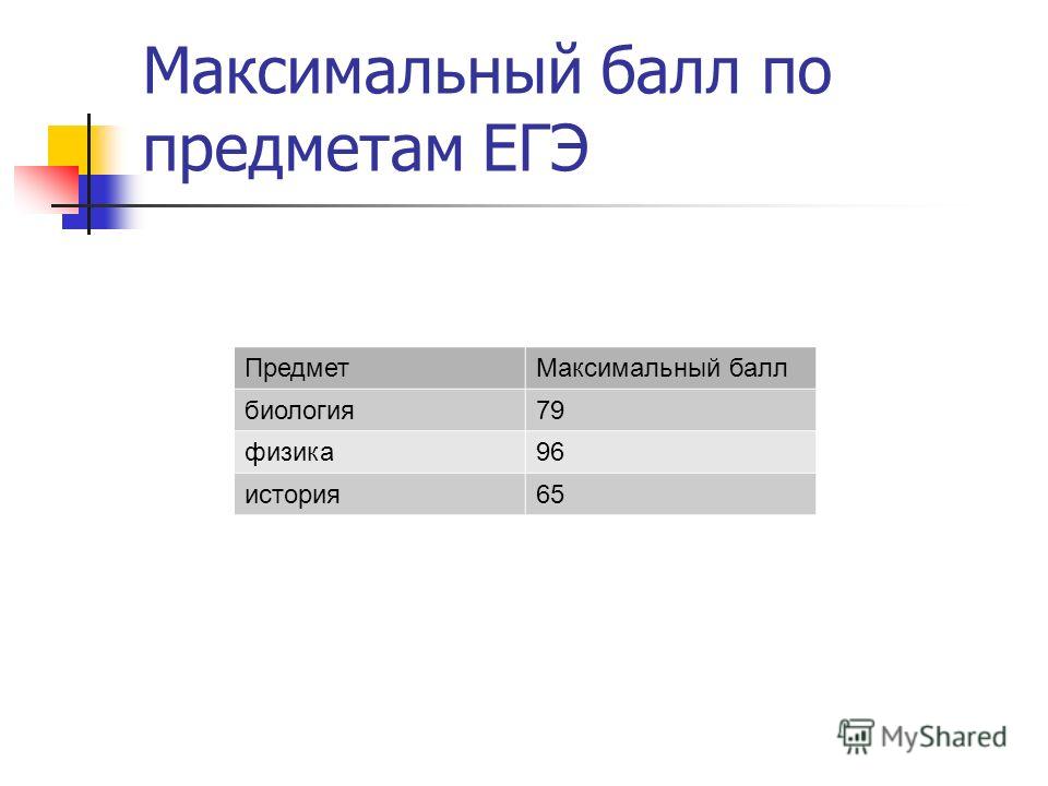 Максимальный Балл Егэ По Биологии