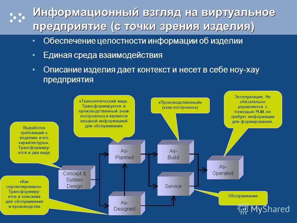 Презентация на тему виртуальные предприятия