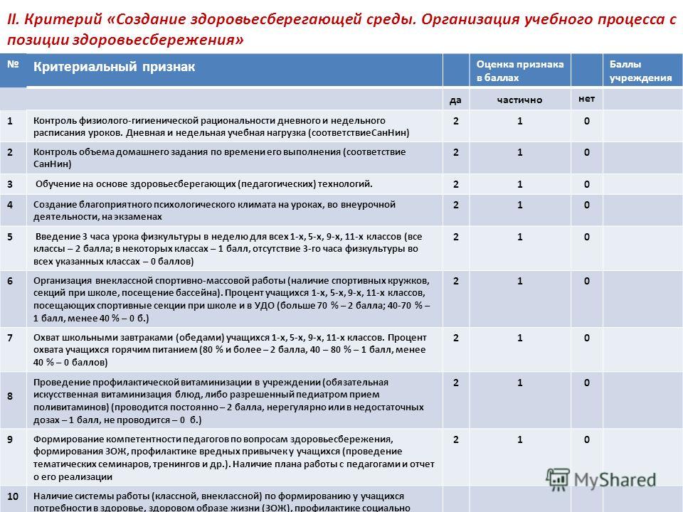 Критерии написания качественного сочинения 2018 Литература. ЕГЭ, ГИА, ОГЭ, ГВЭ В