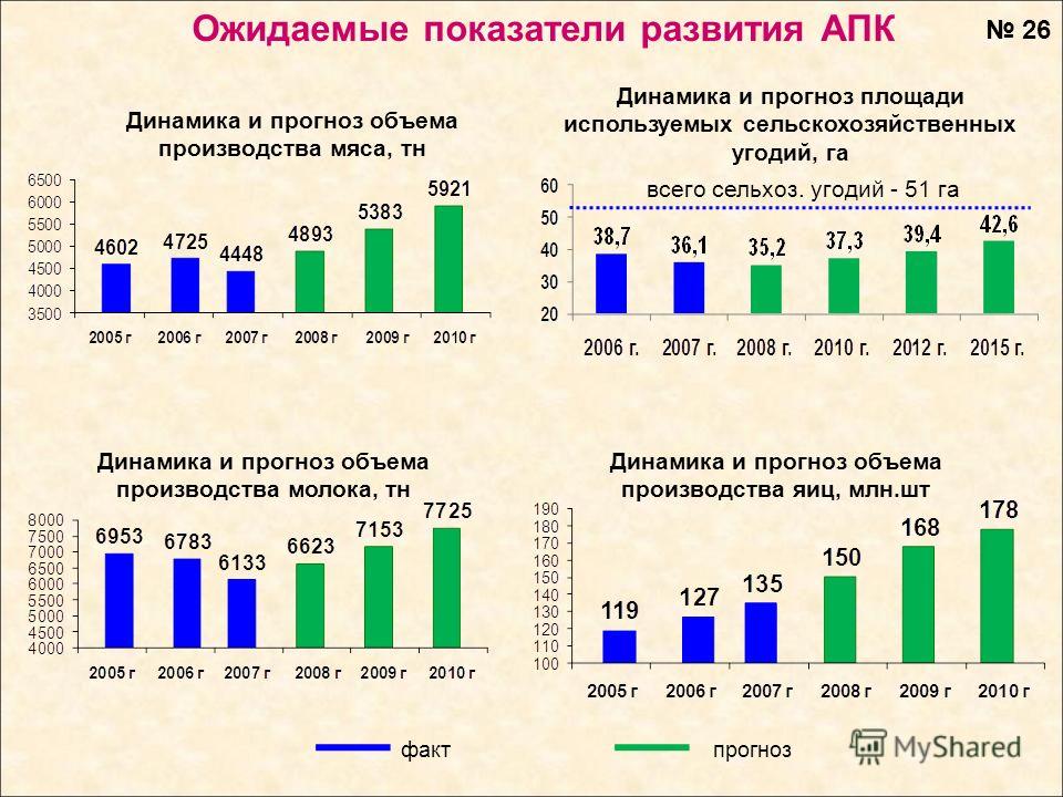 уже было динамика производства мяса в казахстане это термобелье