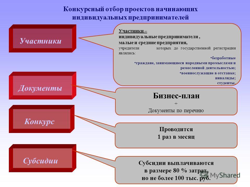 Индивидуальный предприниматель является глаза