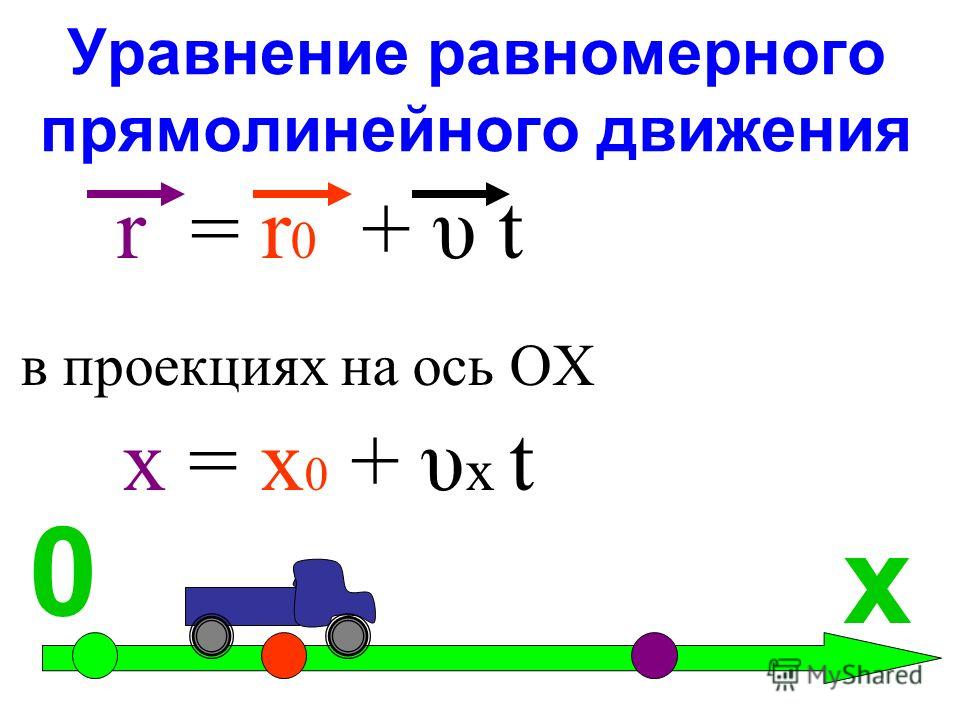 Презентация на тему: "Примеры механического движения Траектория Движение Движени