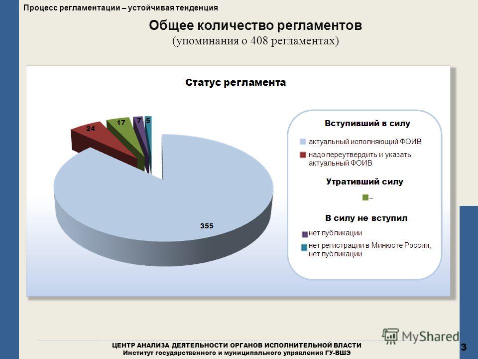 Государственный университет управления институт государственного управления и прав Система Главбух. Версия для коммерческих организаций
