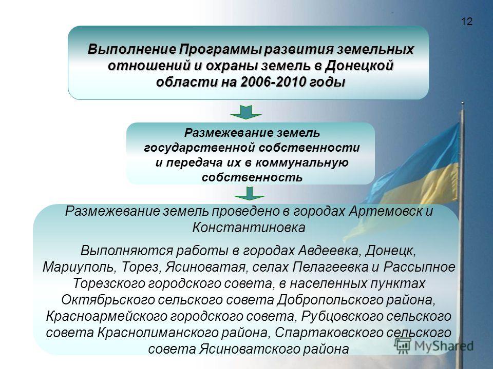 Муниципальные земельные отношения это Муниципальные земельные отношения это