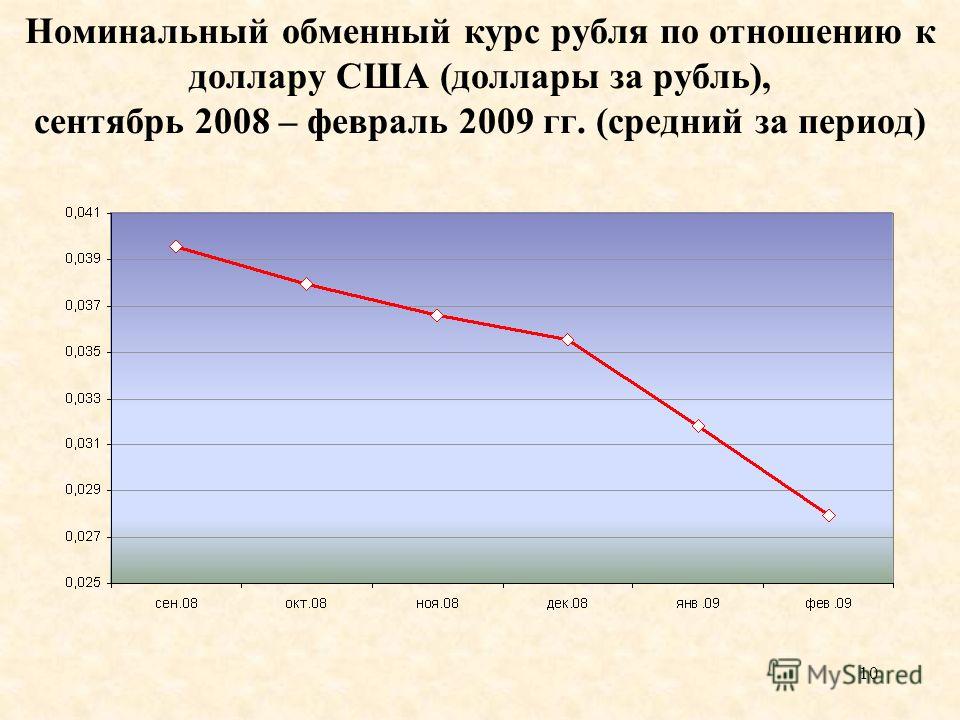 Курс рубля по отношению к доллару сша Курс рубля по отношению к доллару сша