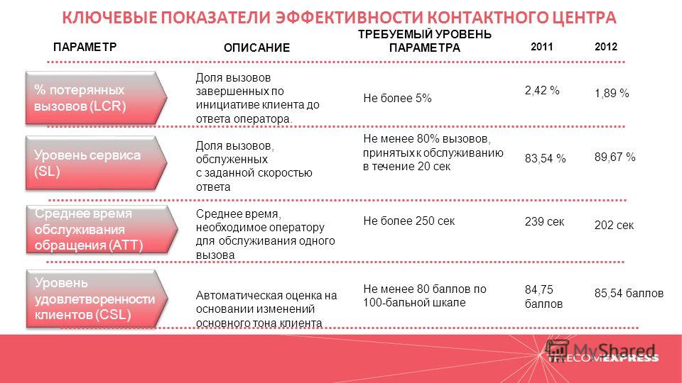 Альфа Осаго Телефон Горячей Линии