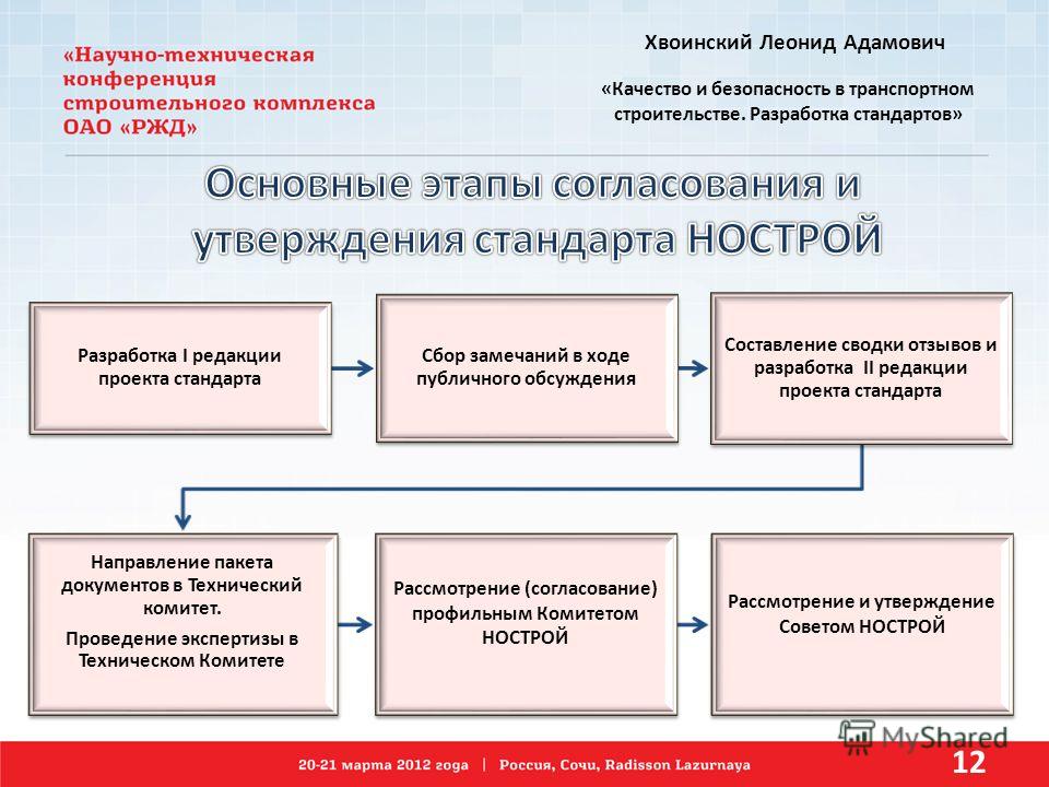 Отдел согласования проектов