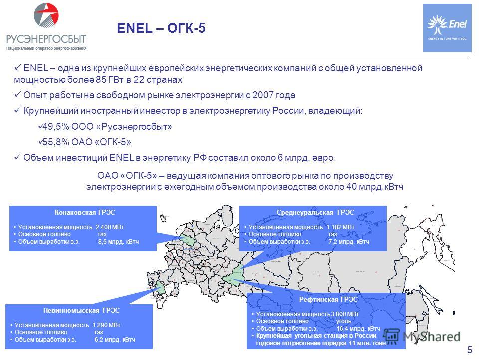 ENEL – ОГК-5 5 ENEL – одна из крупнейших европейских энергетических компаний с общей установленной мощностью более 85 ГВт в 22 странах Опыт работы на свободном рынке электроэнергии с 2007 года Крупнейший иностранный инвестор в электроэнергетику Росси