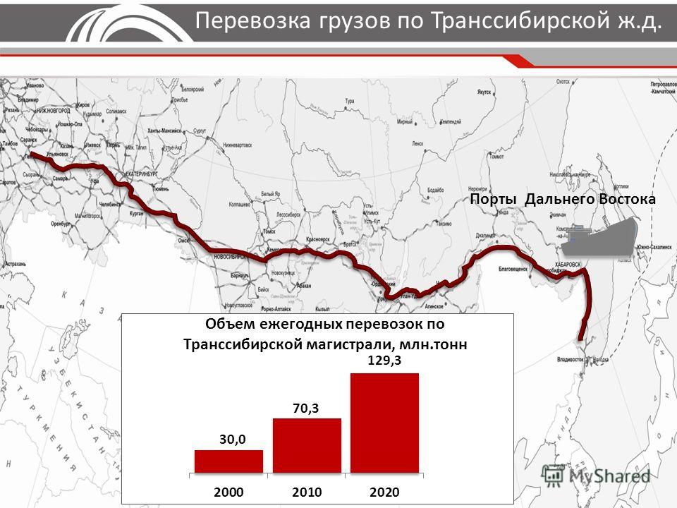 Транссиб И Бам На Карте