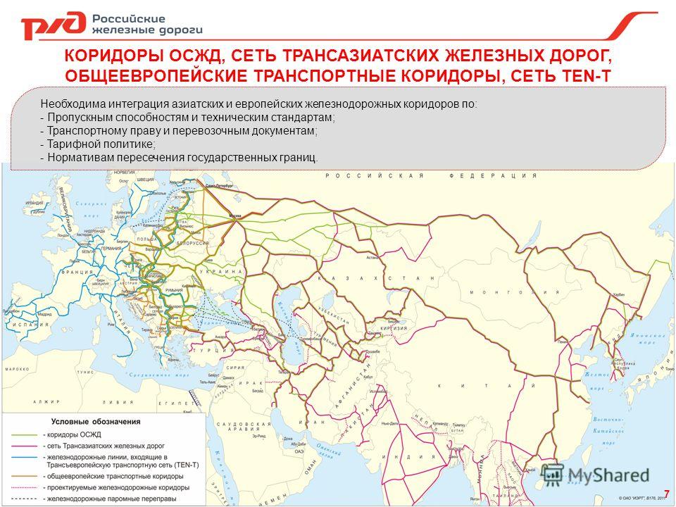 КОРИДОРЫ ОСЖД, СЕТЬ ТРАНСАЗИАТСКИХ ЖЕЛЕЗНЫХ ДОРОГ, ОБЩЕЕВРОПЕЙСКИЕ ТРАНСПОРТНЫЕ КОРИДОРЫ, СЕТЬ TEN-T Необходима интеграция азиатских и европейских железнодорожных коридоров по: - Пропускным способностям и техническим стандартам; - Транспортному праву