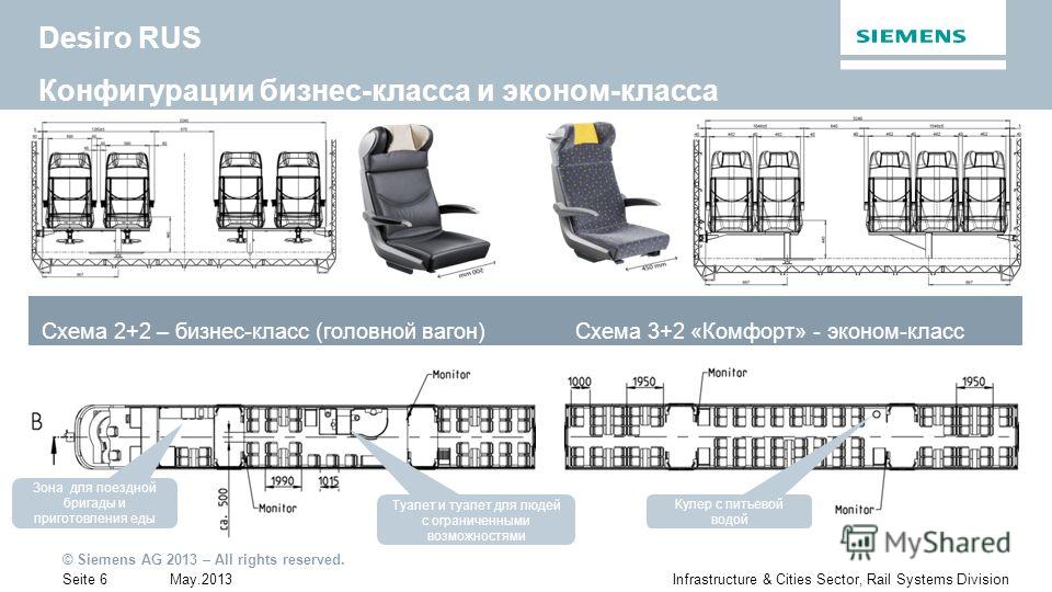 Электричка 2 класс расположение мест Презентация на тему: "Siemens.com/answers © Siemens AG 2013 - Alle Rechte vorbeh