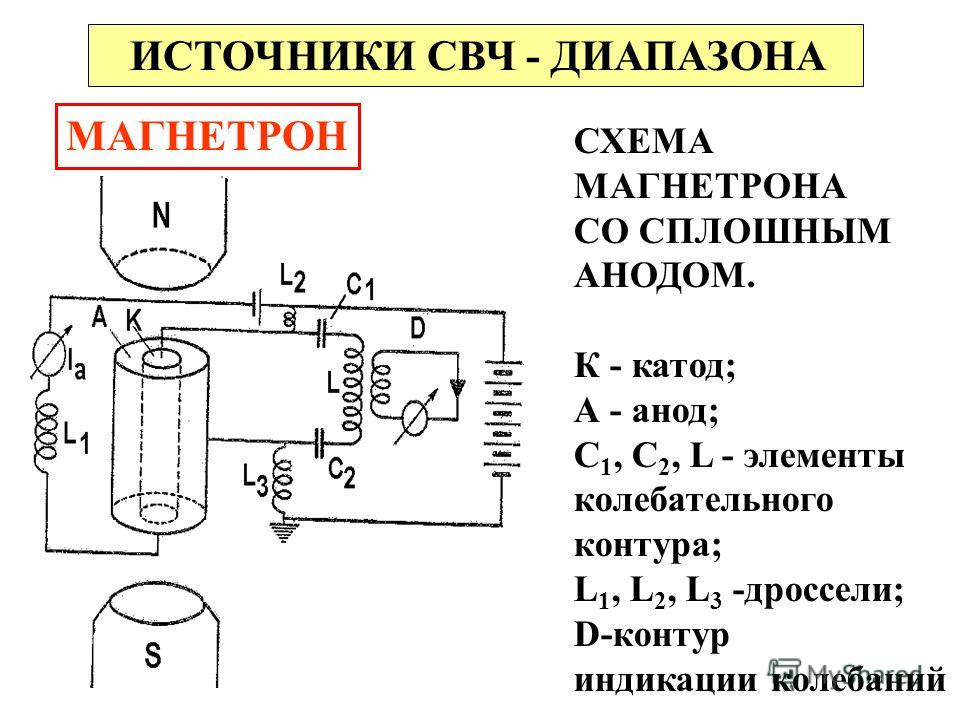 Как сделать из магнетрона от микроволновки Как сделать из магнетрона от микроволновки