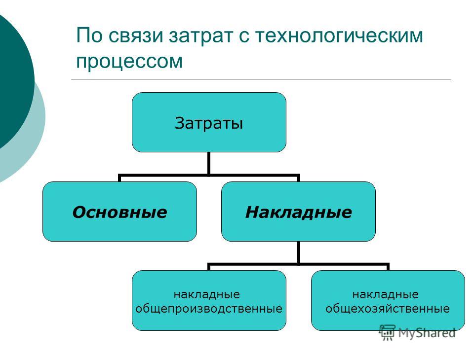 С чем связаны основные затраты С чем связаны основные затраты