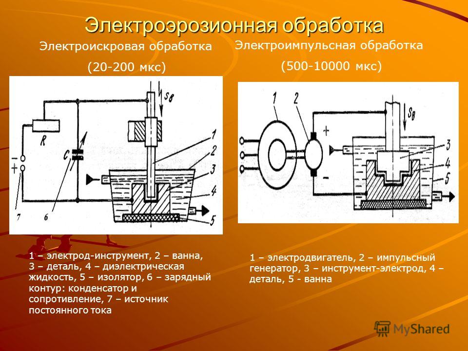 Реферат: Электрохимические методы обработки. Ультразвуковая обработка