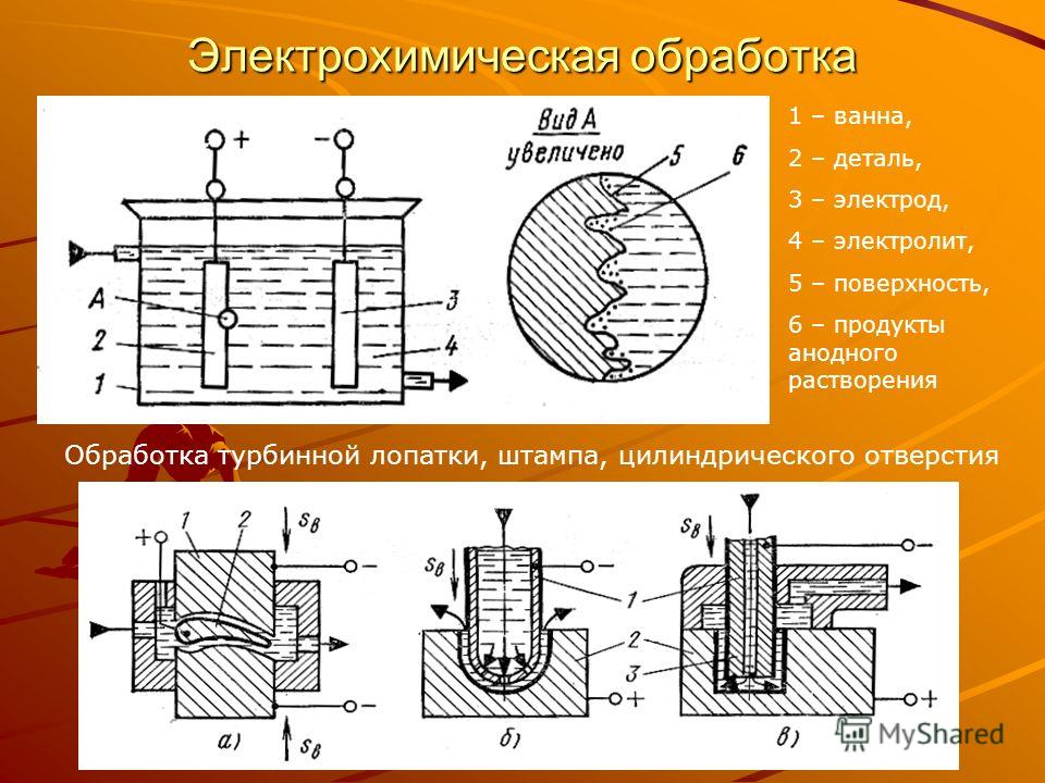 Электрохимическая обработка своими руками 70
