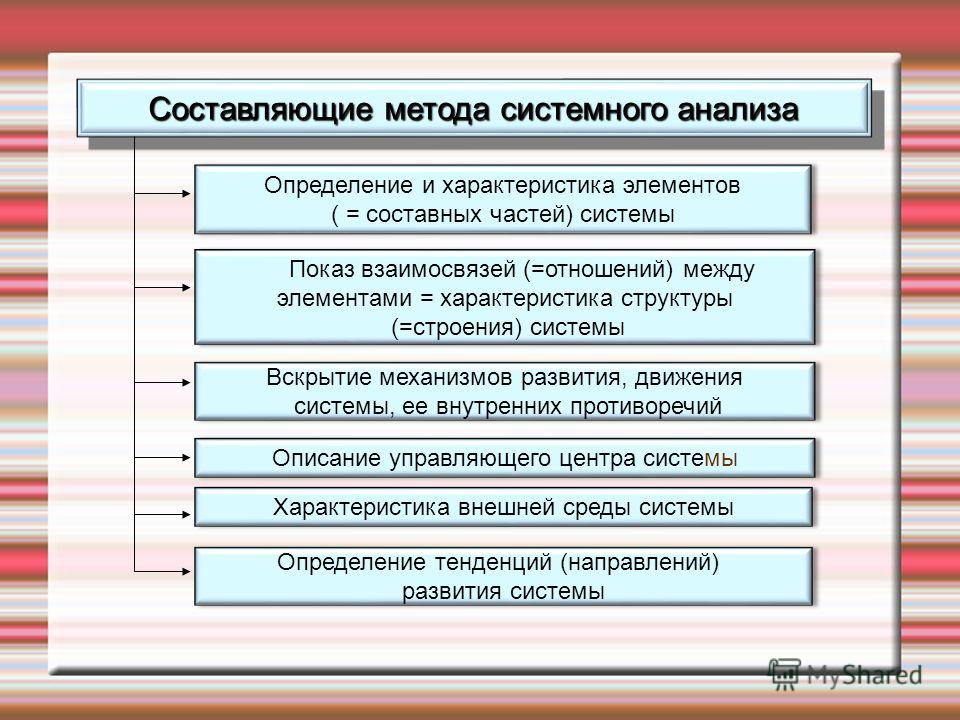 Методы системного анализа презентация