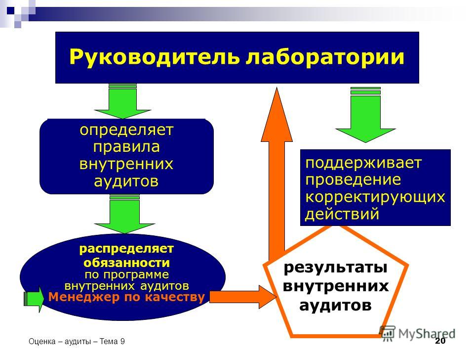 Приказ 707 пр: найдено 82 изображений