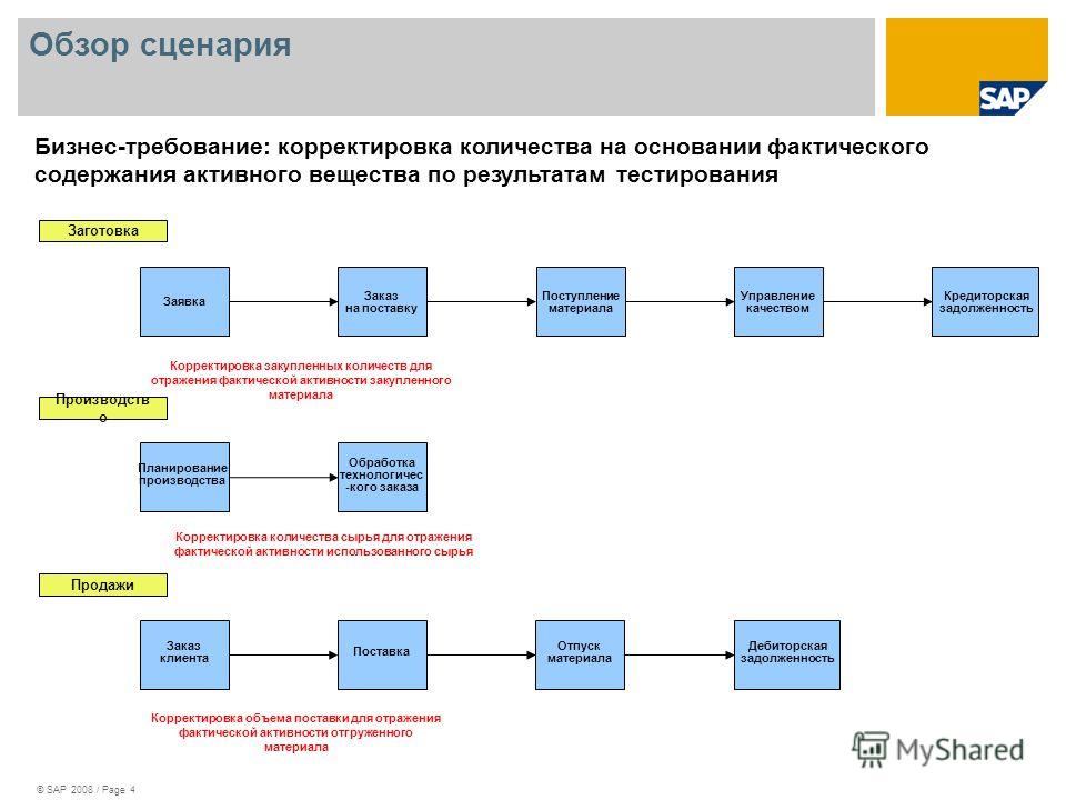 Сценарии на тему бизнес Сценарии на тему бизнес