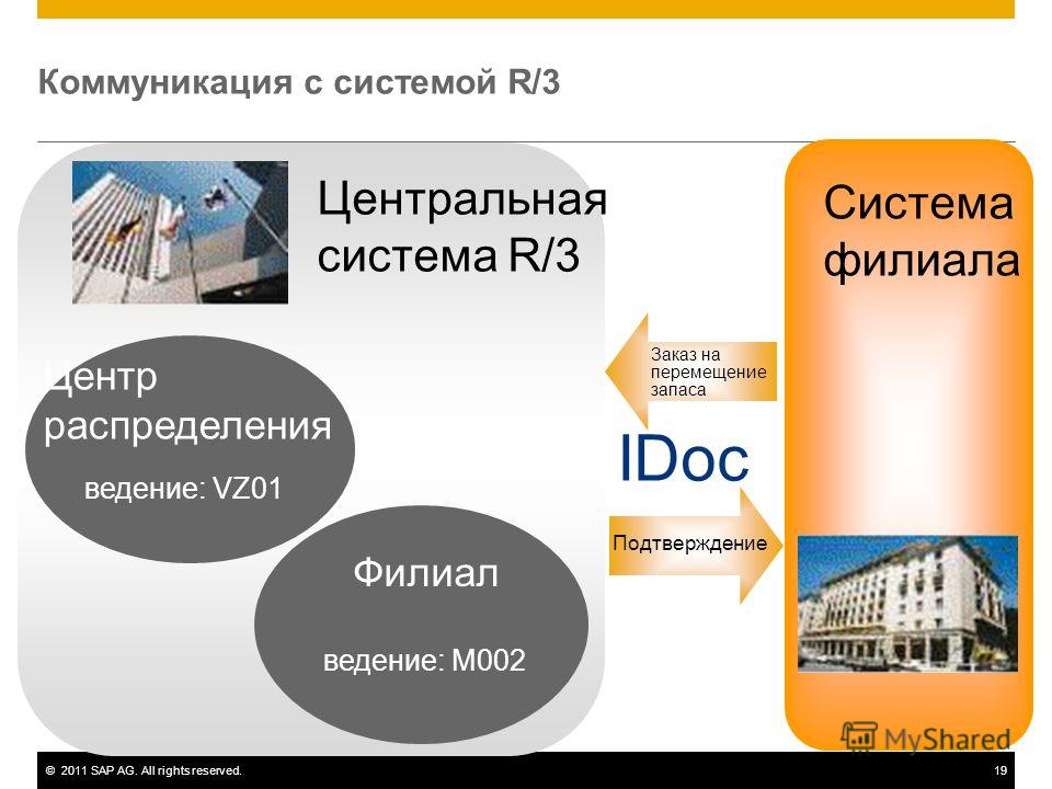 Заказ еды на дом кондитерская