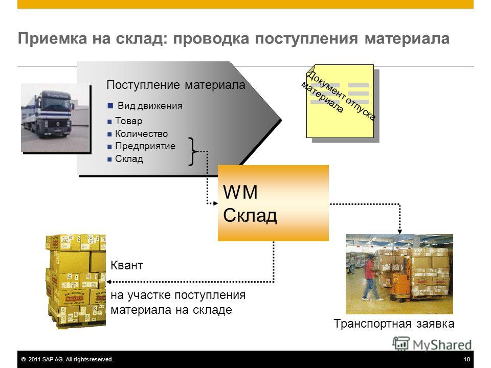 Схема приемка товара на складе