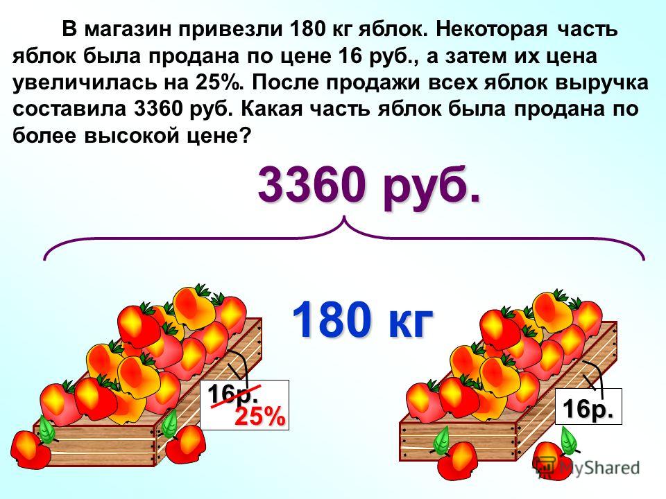 Магазин Продал Партию Яблок