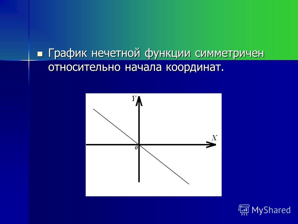 Какой график симметричен относительно начала координат Презентация на тему: "Свойства функций Свойства функций Выполнили: Царук Ксения 