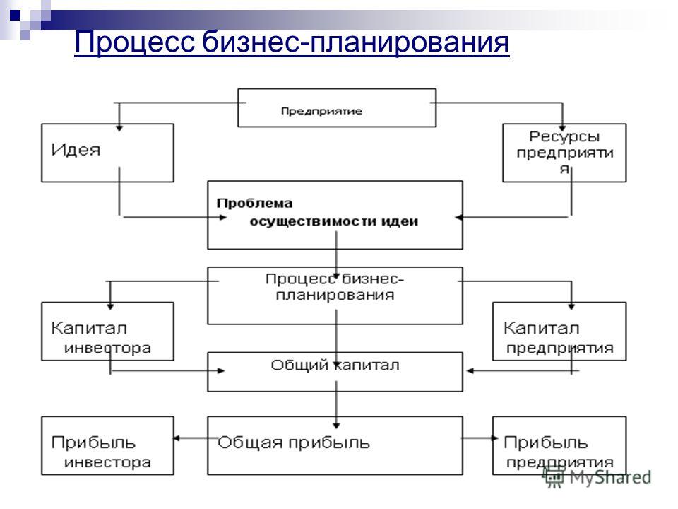 киски бизнес-план малого копировального центра сиськи упругие соски