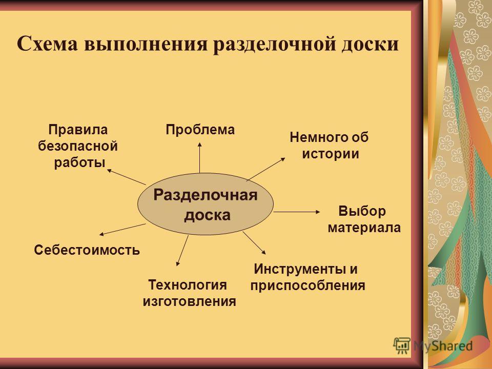 Творческий проект по технологии для мальчиков 9 класс кухонная доска