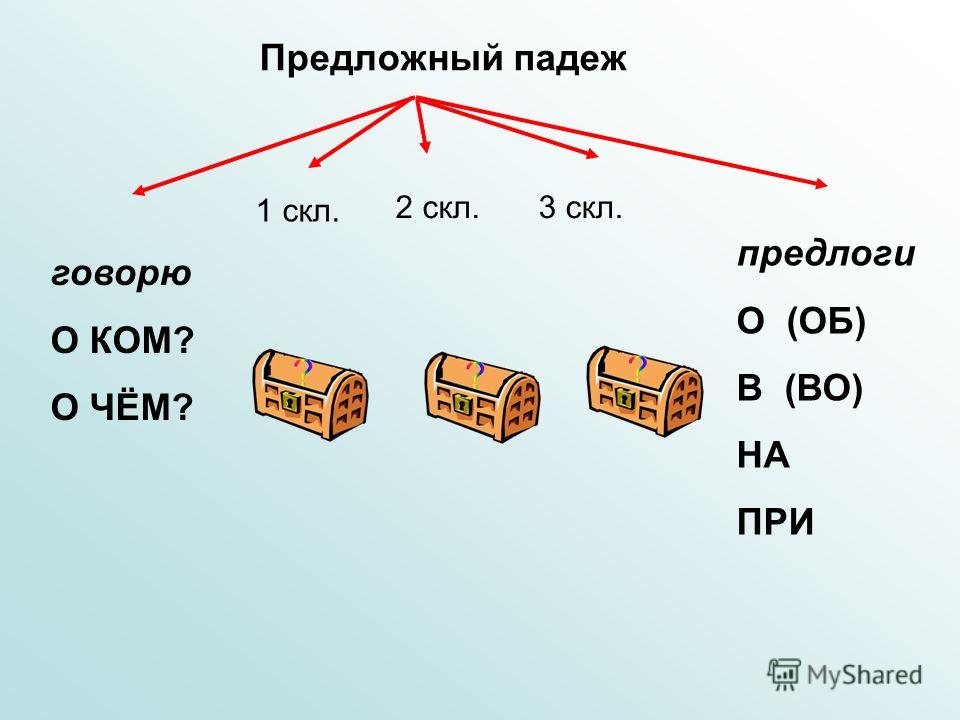 План конспект по русскому языку предложный падеж 3 класс