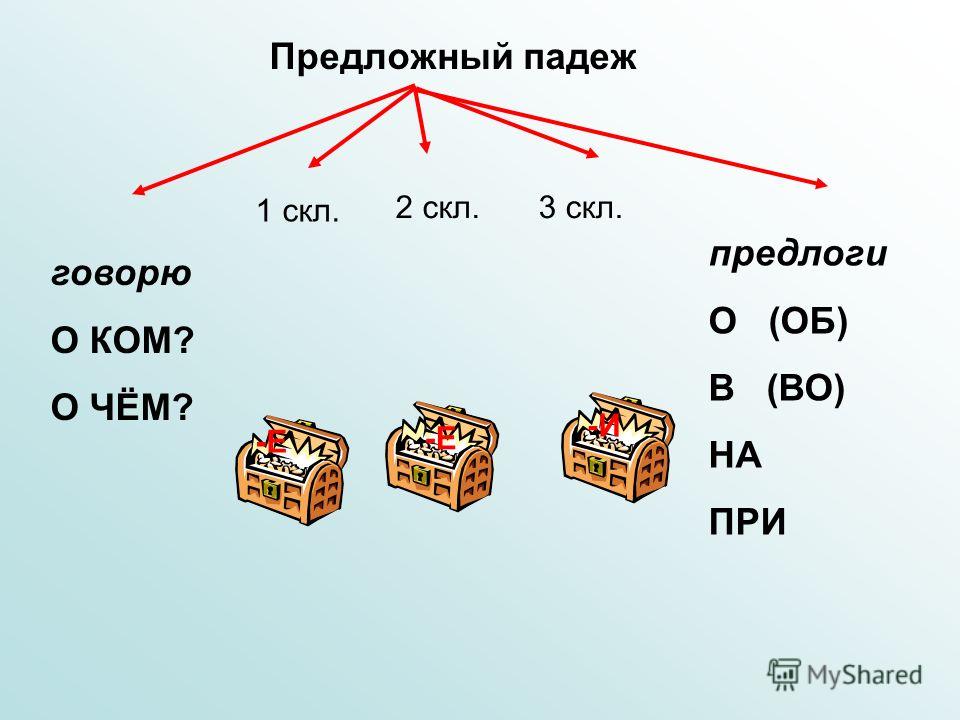 Предложный падеж примеры использования Предложный падеж 3 класс конспект урока школа россии - Basanova.ru