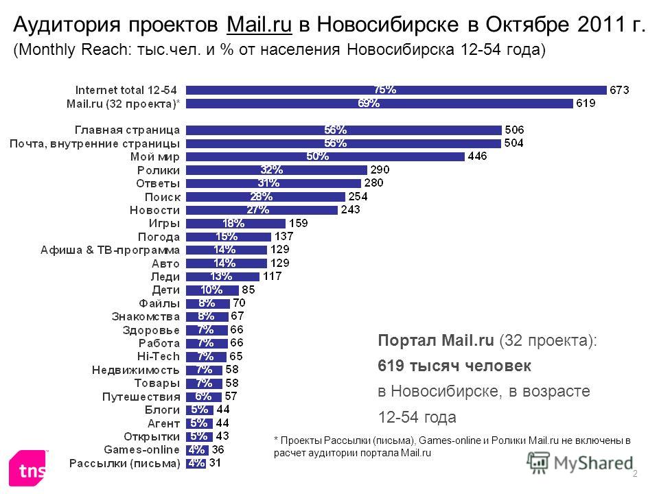 рассылки email новосибирск