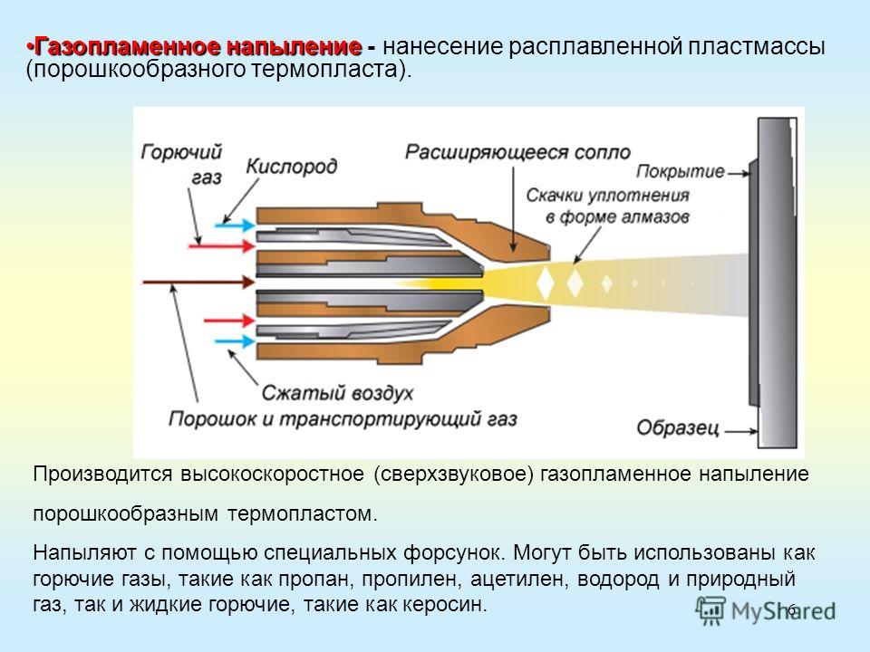 Радуга своими руками опыт 91
