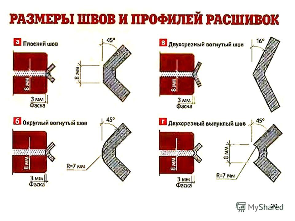 Изготовить расшивку для кирпичной кладки Изготовить расшивку для кирпичной кладки